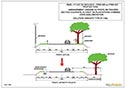 Etudes de signalétique et sécurité routière sur Toulouse, la Haute-Garonne, l'Occitanie.